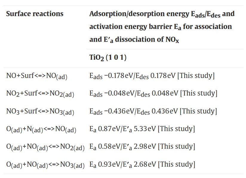 【DFT+实验】Chem. Eng. J.: 等离子体催化固氮的催化剂微观分析与化学动力学建模