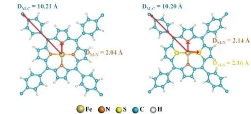 ​Small：N、S配位能否促进CO2RR中的单原子催化剂性能？
