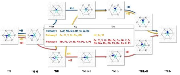 北交大王熙ACS Catal.: 理论计算+模型研究！理解和修改稀金属合金合成氨的比例关系