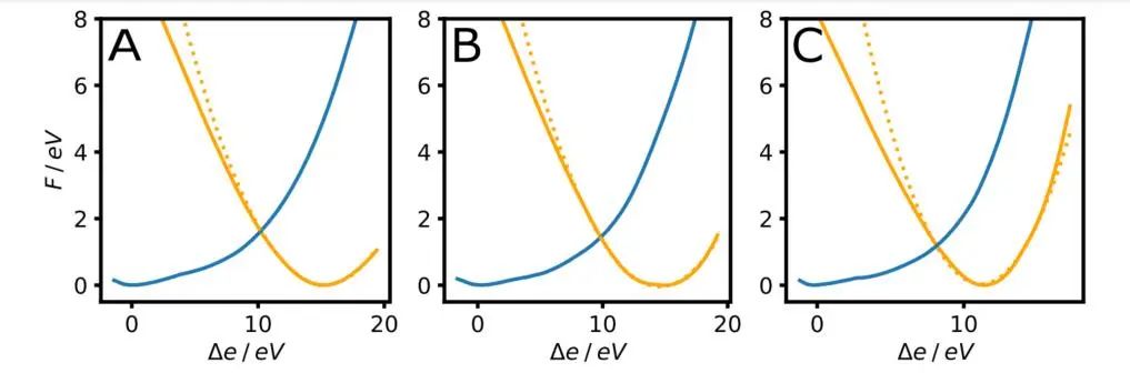【LAMMPS论文精读】Nature子刊：溶剂和表面电荷对Pt（111）上的Volmer步骤动力学的影响