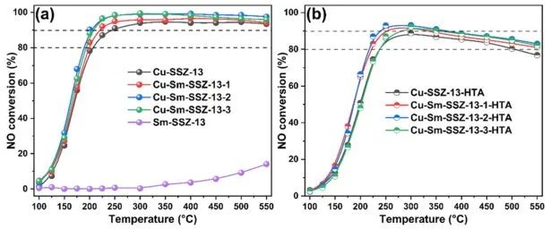 于吉红/李乙/梅东海JACS：实验+计算！揭示二次离子增强Cu-SSZ-13催化性能的机制