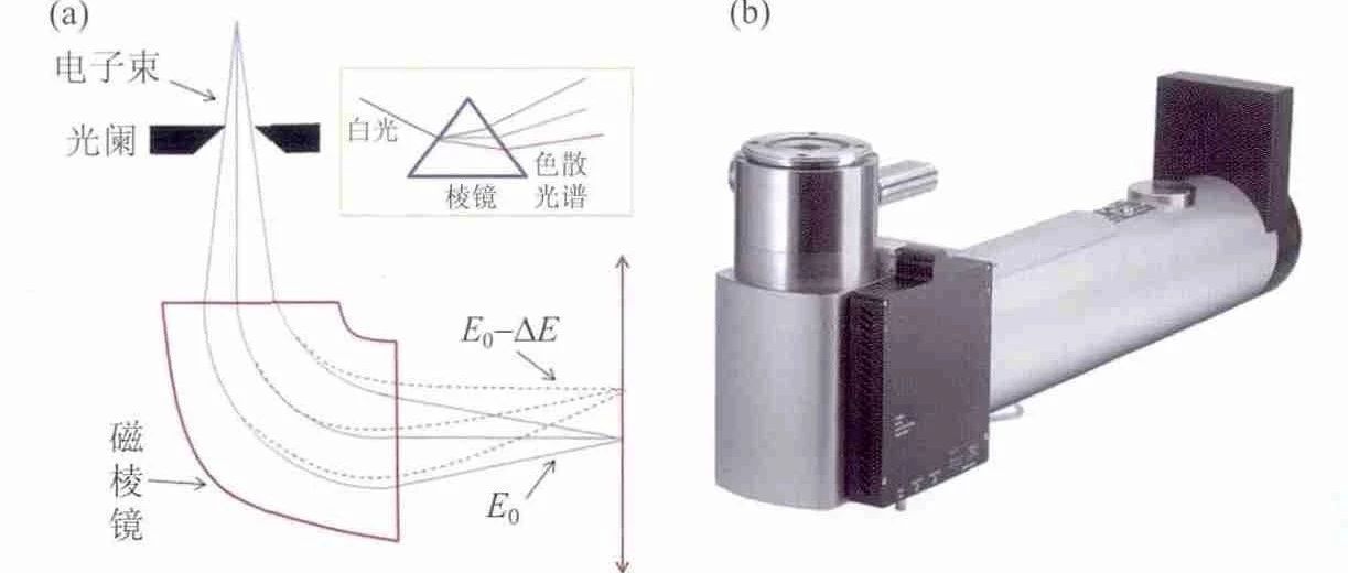 HAADF-STEM与EELS：获取超高分辨率图像和高能量分辨率元素成分、配位及化合价信息