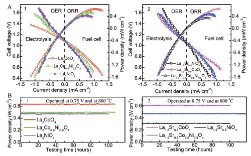 魏涛＆黄云辉教授AEM：探究基于Ruddlesden-Popper的双功能催化剂对高温ORR和OER的影响机制