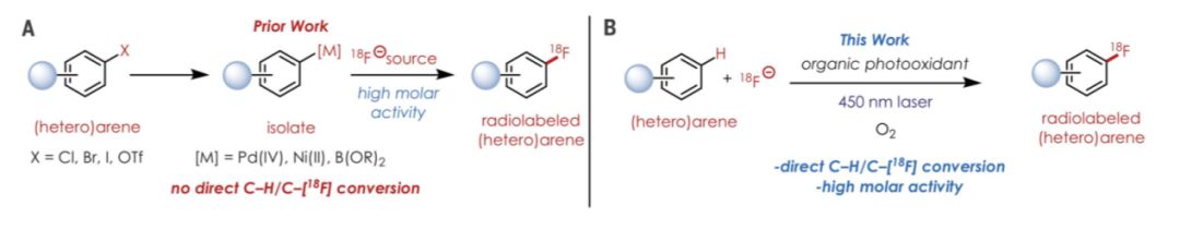 Science：通过光催化反应实现芳烃C-H键直接氟化及放射性同位素标记