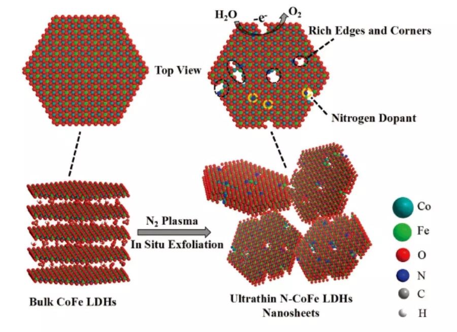 【催化】解析层状双金属氢氧化物（LDHs）：催化剂、载体和前驱体