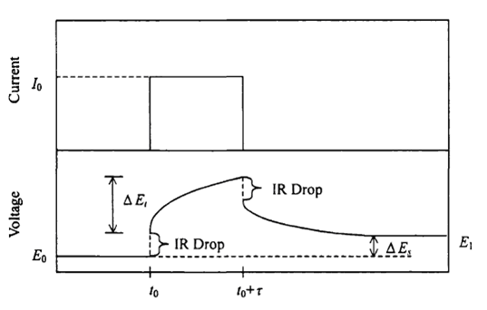 干货丨锂电池中Li固相扩散系数的6种测量方法