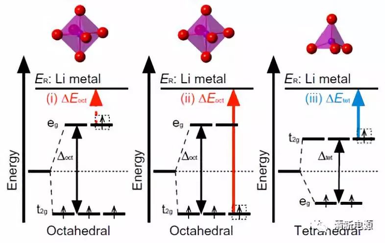 高能量！最新Sci.Adv.: 理论计算揭示富锂材料Li4Mn2O5的氧化还原反应机理及改性策略