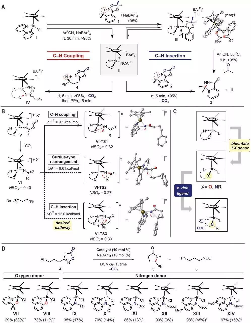 从这篇爆款Science说起:计算模拟如何在催化领域大显神通? 从这篇爆款Science说起:计算模拟如何在催化领域大显神通?