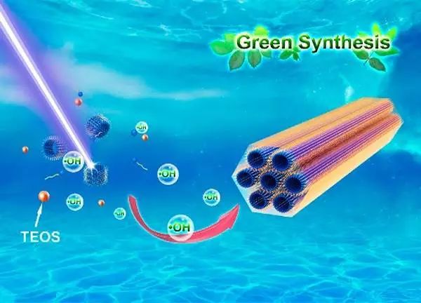 吉林大学JACS:自由基路线绿色合成高度有序介孔硅材料 吉林大学JACS:自由基路线绿色合成高度有序介孔硅材料
