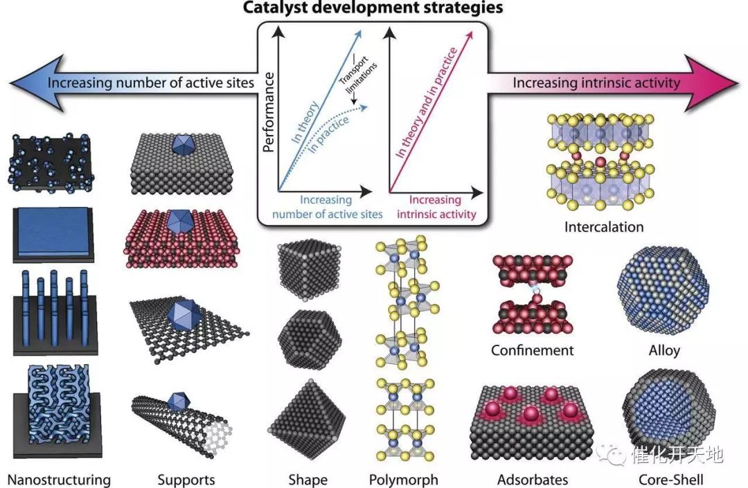当人工智能遇到DFT，会催化出多少神奇？（Science/Nature子刊）