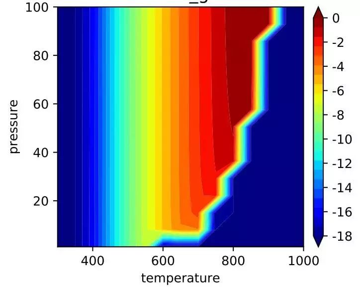 理论计算中的微观动力学,来看这些催化反应路径有多美! 理论计算中的微观动力学,来看这些催化反应路径有多美!