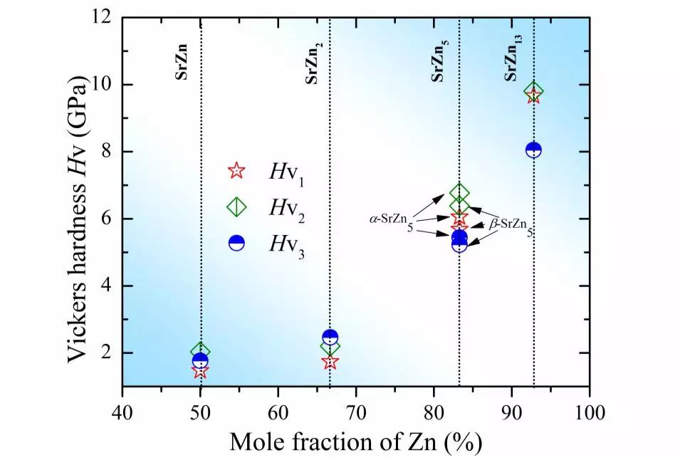 计算案例丨Sr-Zn系二元金属间化合物的结构、弹性和电子性质第一性原理研究 计算案例丨Sr-Zn系二元金属间化合物的结构、弹性和电子性质第一性原理研究