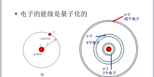 能带结构图、态密度图的基本分析方法 能带结构图、态密度图的基本分析方法
