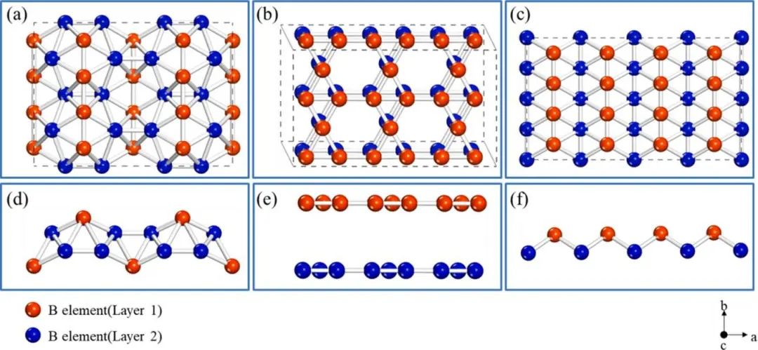 【计算论文解读】Electrochimica Acta：正交和六方硼烯作为储氢材料的析氢催化活性