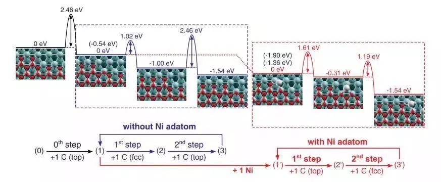 从这篇爆款Science说起:计算模拟如何在催化领域大显神通? 从这篇爆款Science说起:计算模拟如何在催化领域大显神通?
