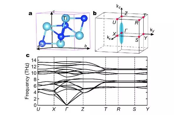 学术动态｜拓扑量子催化: TiSi家族的拓扑节线态和潜在催化析氢性能