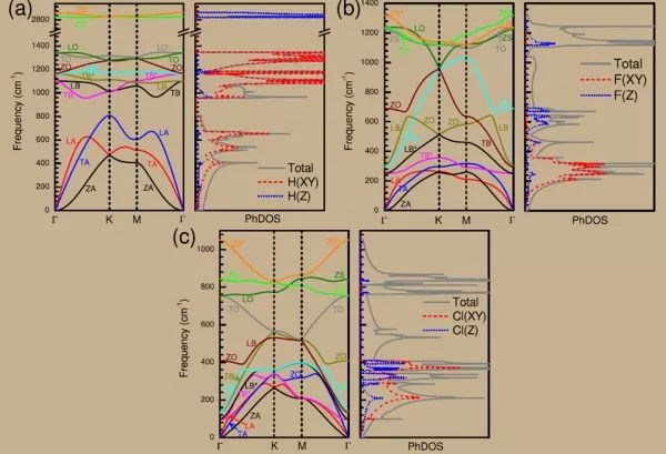 能带结构图、态密度图的基本分析方法 能带结构图、态密度图的基本分析方法