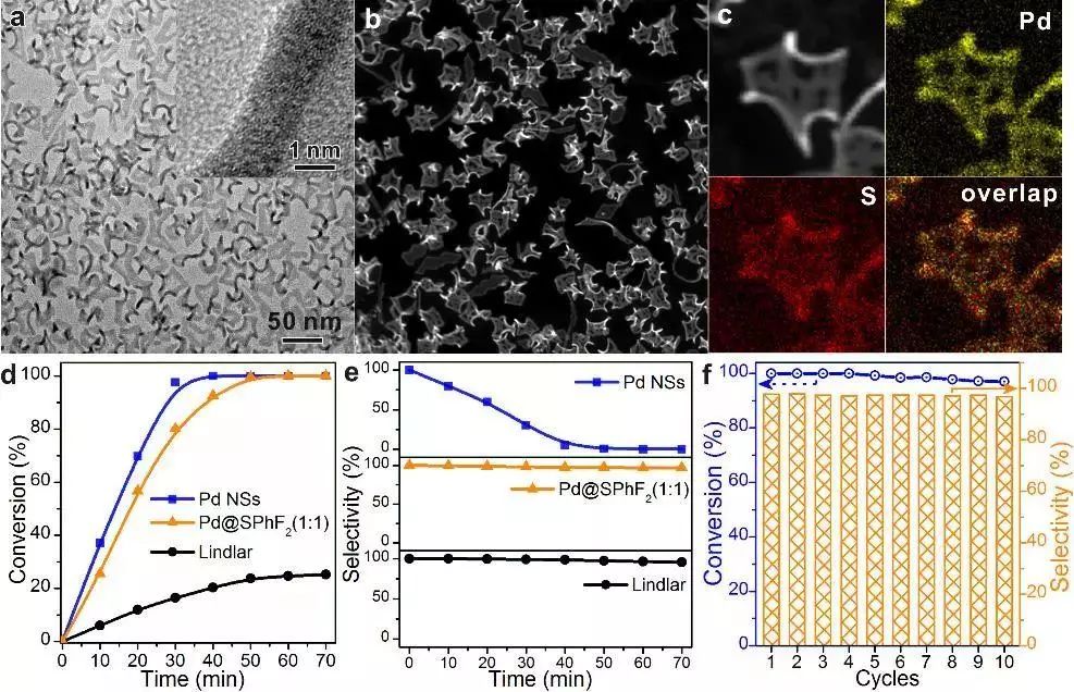 郑南峰怎么玩DFT?颠覆Lindlar催化剂,炔烃半氢化制烯烃!(Chem) 郑南峰怎么玩DFT?颠覆Lindlar催化剂,炔烃半氢化制烯烃!(Chem)