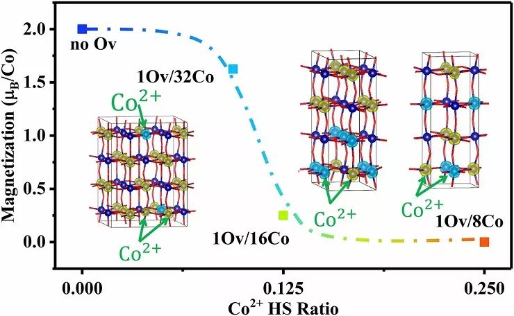 学术动态|中国科大在研制新型量子功能材料中取得重要进展 学术动态|中国科大在研制新型量子功能材料中取得重要进展