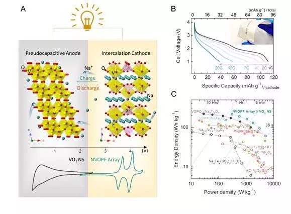 NTU/UCLA：单晶正极阵列—构筑全阵列柔性锂钠离子电池