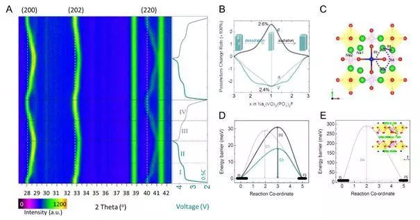 NTU/UCLA：单晶正极阵列—构筑全阵列柔性锂钠离子电池