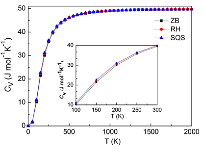 计算案例丨有序无序Si0.5Ge0.5合金热力学性质的第一性原理研究 计算案例丨有序无序Si0.5Ge0.5合金热力学性质的第一性原理研究