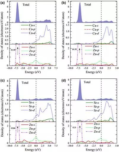 计算案例丨极性金属间化合物CaZn2和SrZn2结构稳定性和力学性质研究 计算案例丨极性金属间化合物CaZn2和SrZn2结构稳定性和力学性质研究