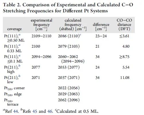 【计算+实验】顶刊集锦：ACS Appl. Mater. 、J. Phys. Chem. Lett.、ACS Catal.等