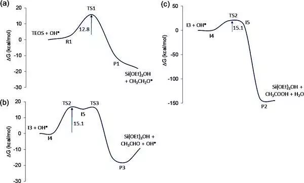 吉林大学JACS:自由基路线绿色合成高度有序介孔硅材料 吉林大学JACS:自由基路线绿色合成高度有序介孔硅材料