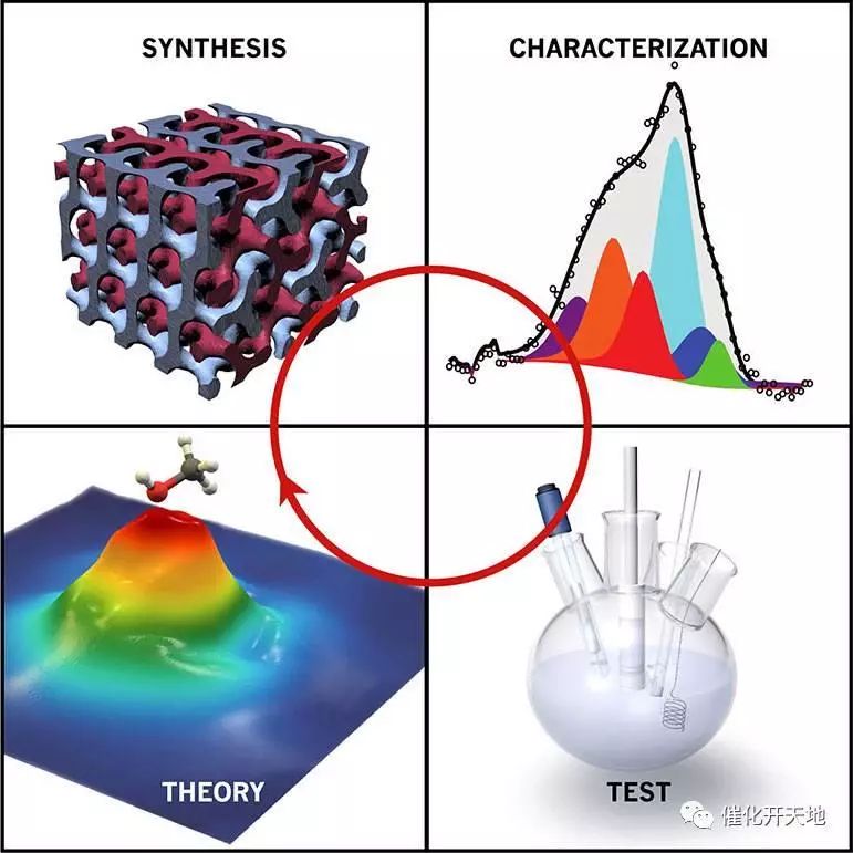 当人工智能遇到DFT，会催化出多少神奇？（Science/Nature子刊）