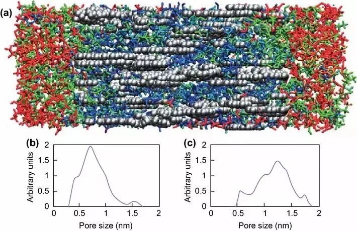 从传统多孔到新型纳米材料，看分子动力学模拟如何助力超级电容器电极材料设计？