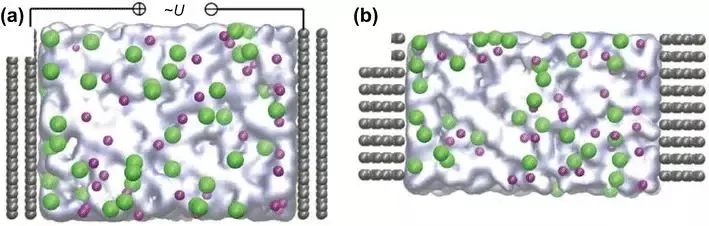 从传统多孔到新型纳米材料,看分子动力学模拟如何助力超级电容器电极材料设计? 从传统多孔到新型纳米材料,看分子动力学模拟如何助力超级电容器电极材料设计?