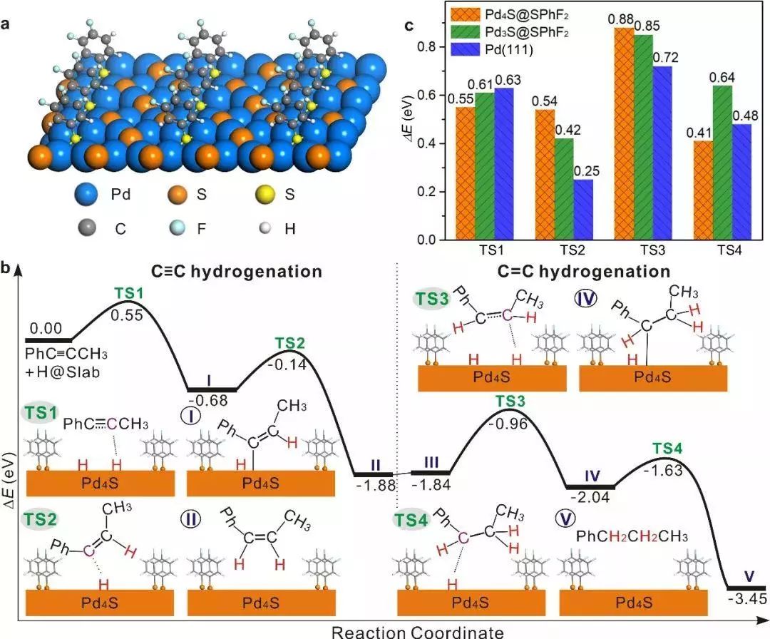 郑南峰怎么玩DFT?颠覆Lindlar催化剂,炔烃半氢化制烯烃!(Chem) 郑南峰怎么玩DFT?颠覆Lindlar催化剂,炔烃半氢化制烯烃!(Chem)