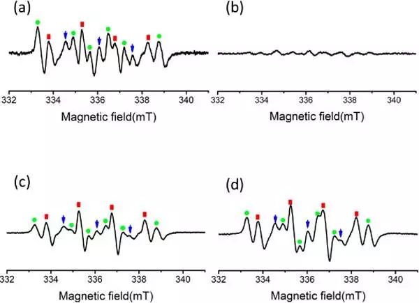 吉林大学JACS:自由基路线绿色合成高度有序介孔硅材料 吉林大学JACS:自由基路线绿色合成高度有序介孔硅材料