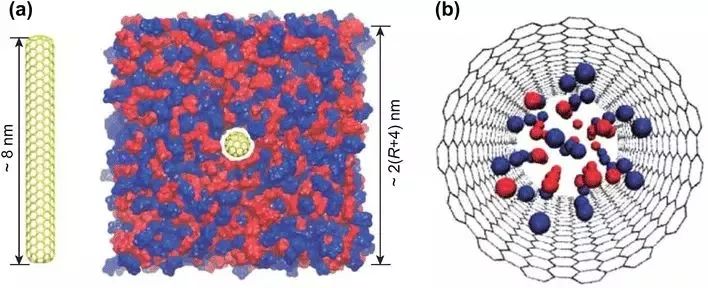 从传统多孔到新型纳米材料,看分子动力学模拟如何助力超级电容器电极材料设计? 从传统多孔到新型纳米材料,看分子动力学模拟如何助力超级电容器电极材料设计?