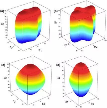 计算案例丨极性金属间化合物CaZn2和SrZn2结构稳定性和力学性质研究 计算案例丨极性金属间化合物CaZn2和SrZn2结构稳定性和力学性质研究