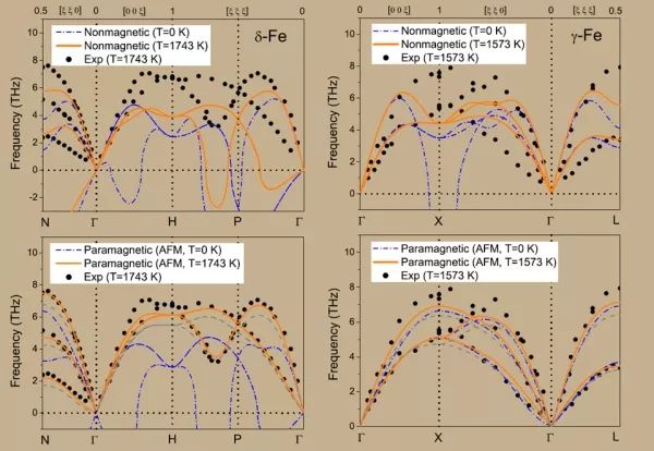 能带结构图、态密度图的基本分析方法 能带结构图、态密度图的基本分析方法