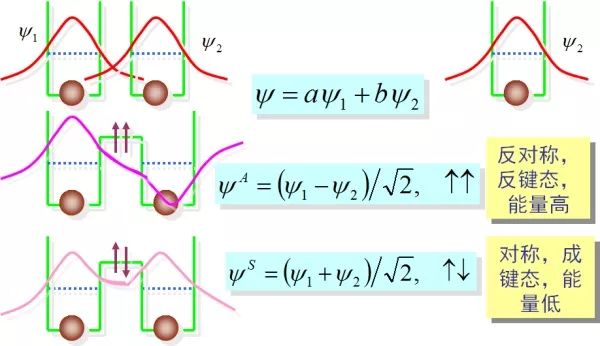 能带结构图、态密度图的基本分析方法 能带结构图、态密度图的基本分析方法