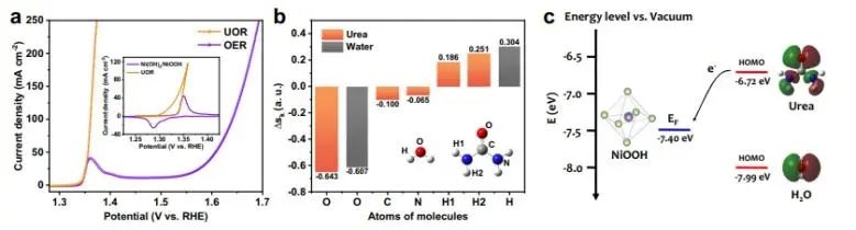 南京大学Nature子刊：理论计算+实验！揭示非氧化还原Ni3+催化有机物的亲核电氧化