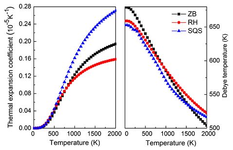 计算案例丨有序无序Si0.5Ge0.5合金热力学性质的第一性原理研究 计算案例丨有序无序Si0.5Ge0.5合金热力学性质的第一性原理研究