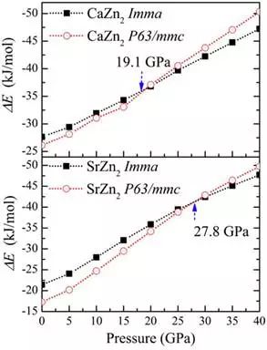 计算案例丨极性金属间化合物CaZn2和SrZn2结构稳定性和力学性质研究