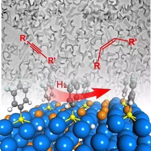 郑南峰怎么玩DFT?颠覆Lindlar催化剂,炔烃半氢化制烯烃!(Chem) 郑南峰怎么玩DFT?颠覆Lindlar催化剂,炔烃半氢化制烯烃!(Chem)