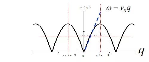 能带结构图、态密度图的基本分析方法 能带结构图、态密度图的基本分析方法
