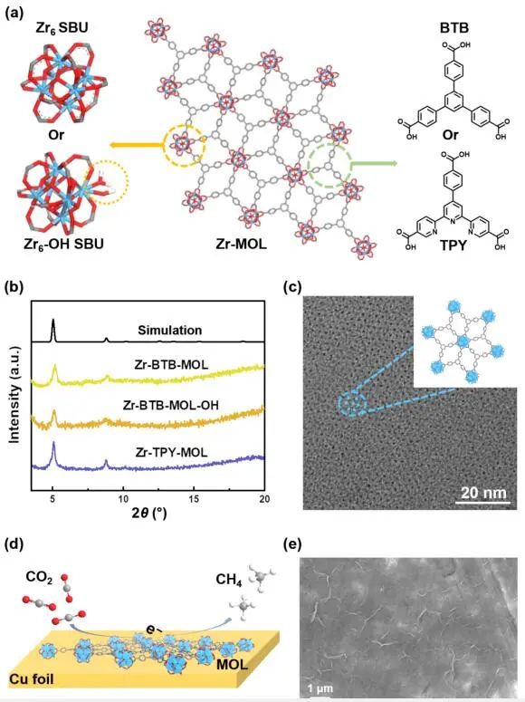 厦大汪骋Nano Research：金属有机层在电催化CO2还原中诱导Cu表面的原位纳米结构