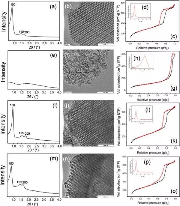吉林大学JACS:自由基路线绿色合成高度有序介孔硅材料 吉林大学JACS:自由基路线绿色合成高度有序介孔硅材料