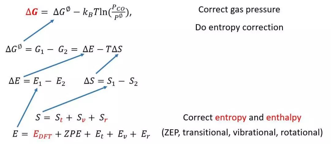 理论计算中的微观动力学,来看这些催化反应路径有多美! 理论计算中的微观动力学,来看这些催化反应路径有多美!