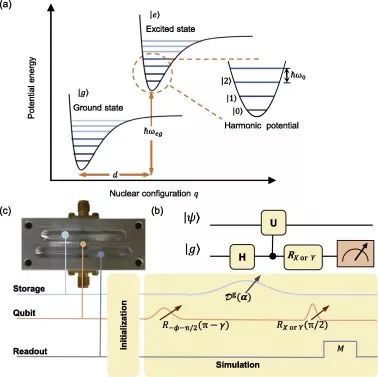 学术动态｜号外，号外！超导器件可以模拟分子振动光谱啦！