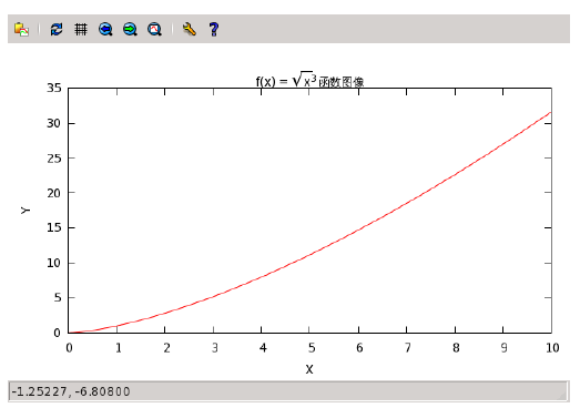 实用干货｜Gnuplot科学绘图（七）-Enhanced 文本模式