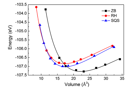 计算案例丨有序无序Si0.5Ge0.5合金热力学性质的第一性原理研究 计算案例丨有序无序Si0.5Ge0.5合金热力学性质的第一性原理研究