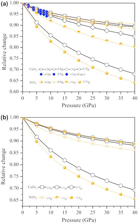 计算案例丨极性金属间化合物CaZn2和SrZn2结构稳定性和力学性质研究 计算案例丨极性金属间化合物CaZn2和SrZn2结构稳定性和力学性质研究